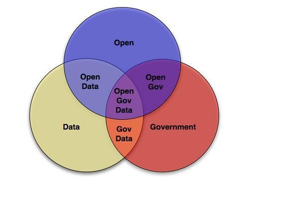 Open data government (illustration)
