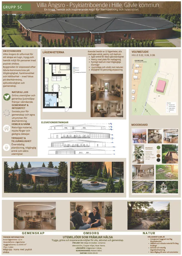 Ritningar och skisser av "Villa Ängsro - Psykiatriboende i Hille, Gävle kommun". Texten visar planlösningar och fasadvyer.