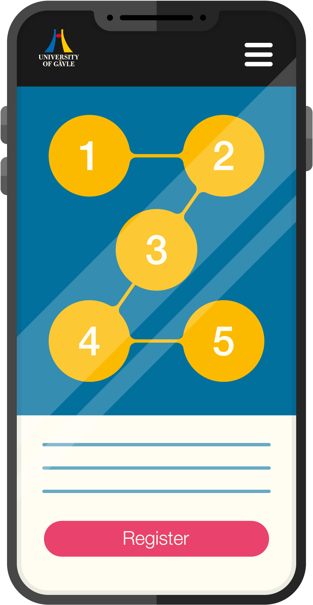 Mobile phone showing 5 dots connected illustrating the 5 step quick guide